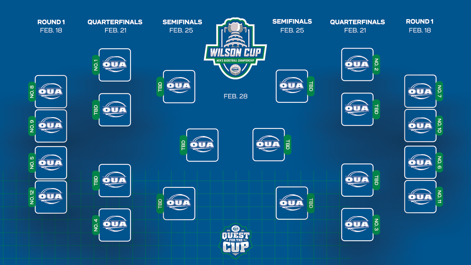 Graphic on a blue background outlining the OUA men's basketball playoff bracket with boxes of OUA logos representing the possible teams and the Wilson Cup logo at the top of page and the Quest for the Cup logo at the bottom of it. 
