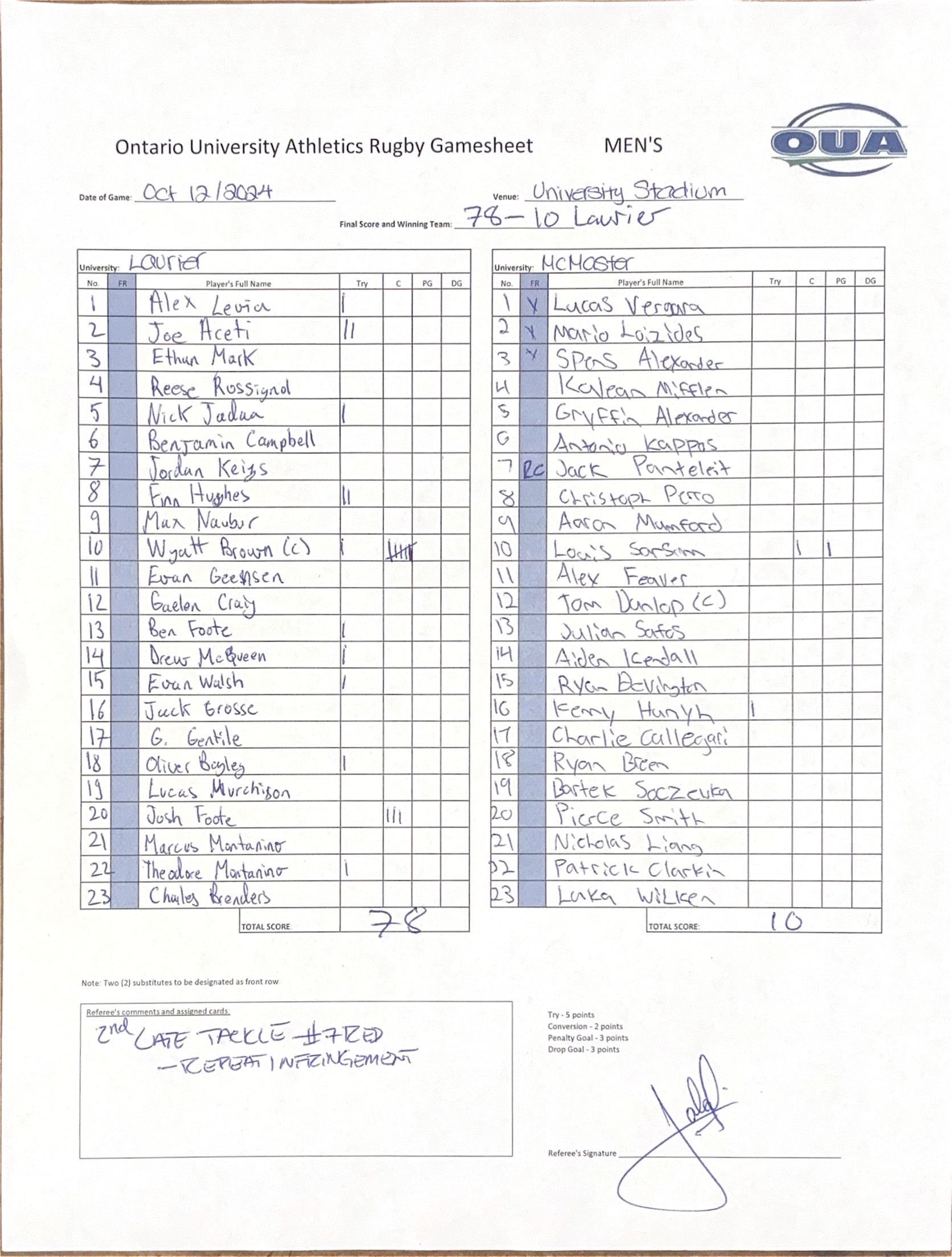 MRUG: WLU 78  MAC 10  game sheet; BP: WLU 1 MAC 0